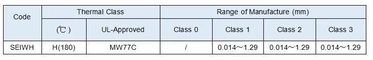 কুপার নিকেল অ্যালাইড ওয়্যার CuNi1/CuNi2/CuNi5/CuNi8/CuNi10/CuNi14/CuNi19 CuNi23 CuNi30 CuNi34 CuNi44 2