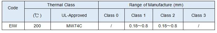 কুপার নিকেল অ্যালাইড ওয়্যার CuNi1/CuNi2/CuNi5/CuNi8/CuNi10/CuNi14/CuNi19 CuNi23 CuNi30 CuNi34 CuNi44 4