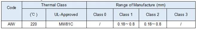 কুপার নিকেল অ্যালাইড ওয়্যার CuNi1/CuNi2/CuNi5/CuNi8/CuNi10/CuNi14/CuNi19 CuNi23 CuNi30 CuNi34 CuNi44 8
